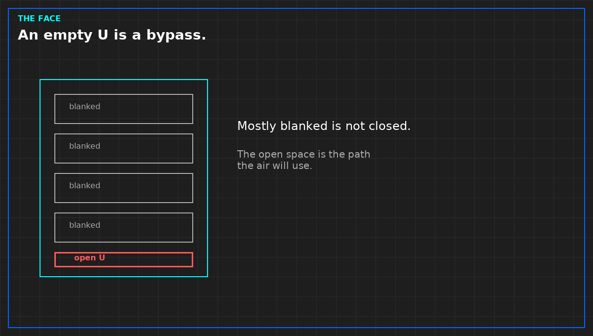 An open unit space is the path the air will use.