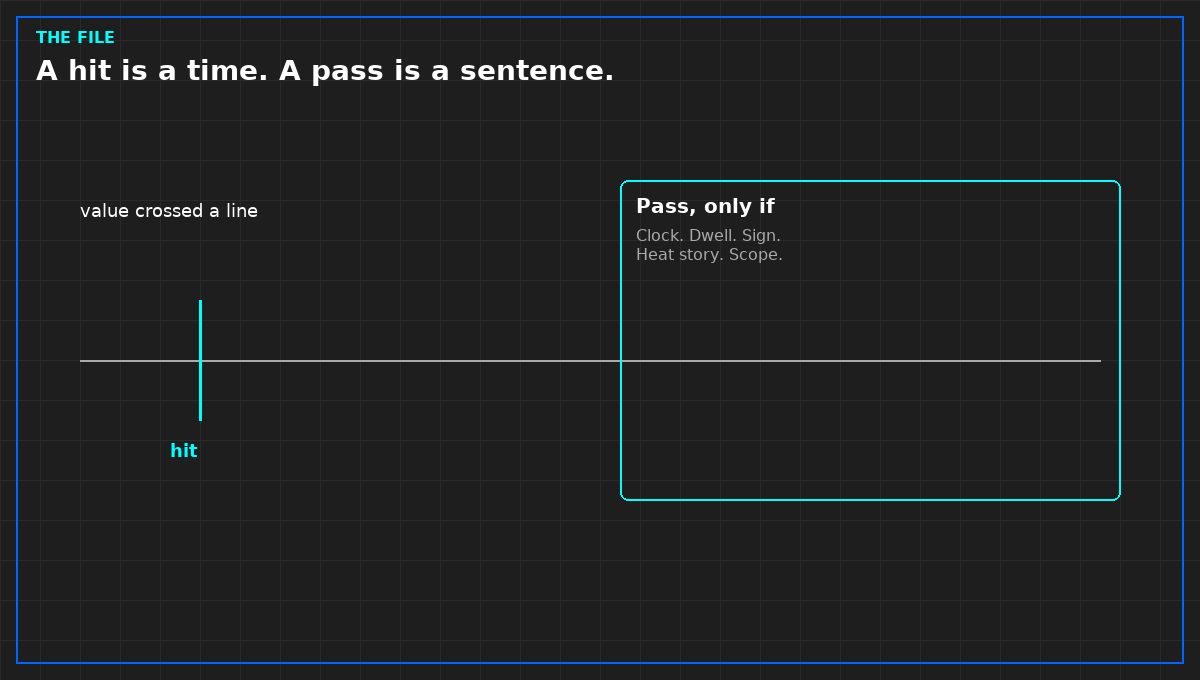 A crossing is a time. A pass is a later sentence.