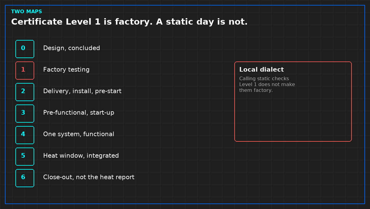 One system before the integrated heat window.