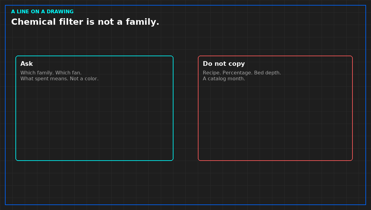 A drawing line is not a gas family.