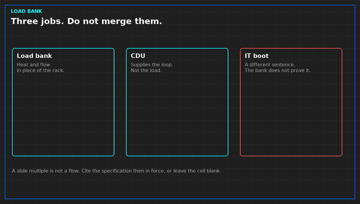 A slide multiple is the wrong unit.