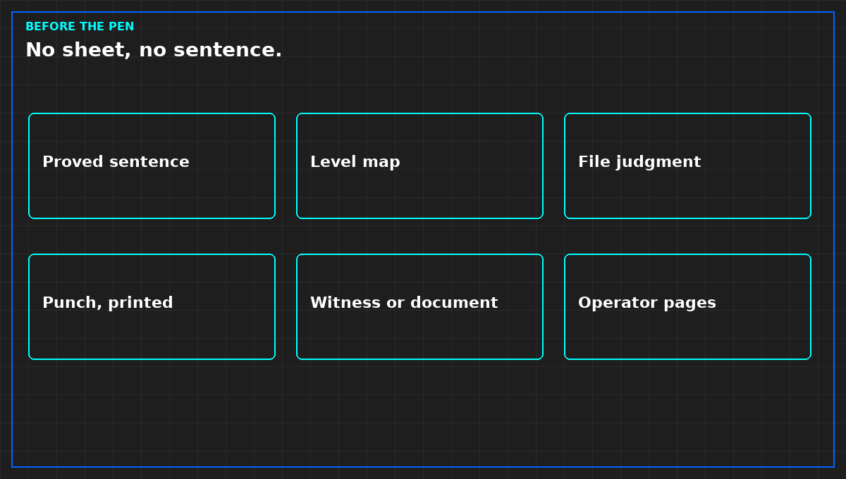 Six pages. A missing one refuses its sentence.