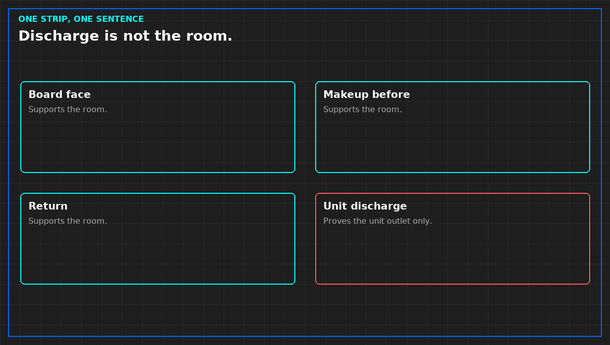Discharge does not prove the room.