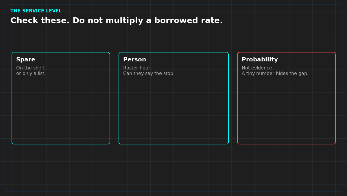 Spare, person, stop. Not a probability.