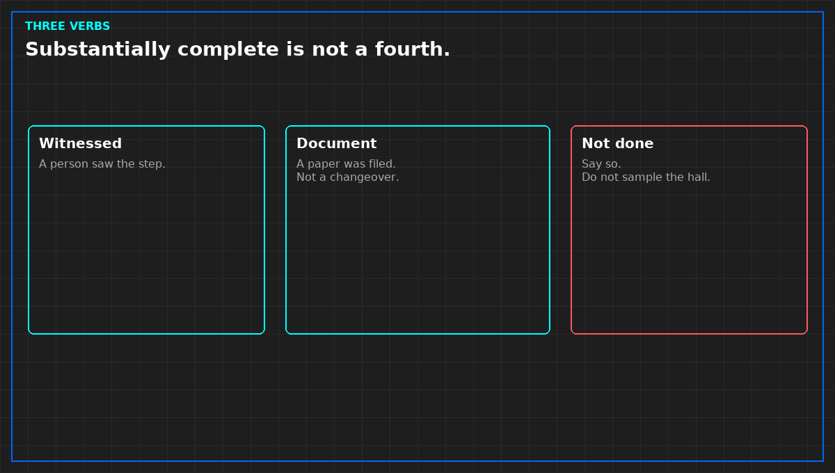 Witnessed, accepted as a document, or not done.